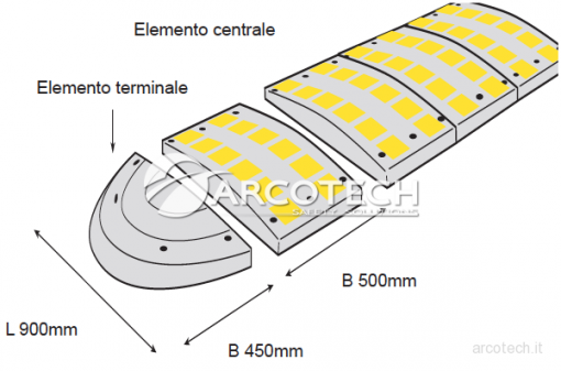 Saferide Dossi Stradali In Gomma Riciclata Arcotech Srl Safety Solutions